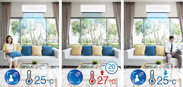Máy lạnh Daikin FTKZ - mắt thần thông minh tiêu chuẩn